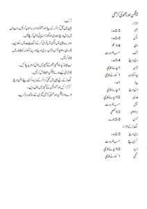 Baigen aur aalu ki karhi