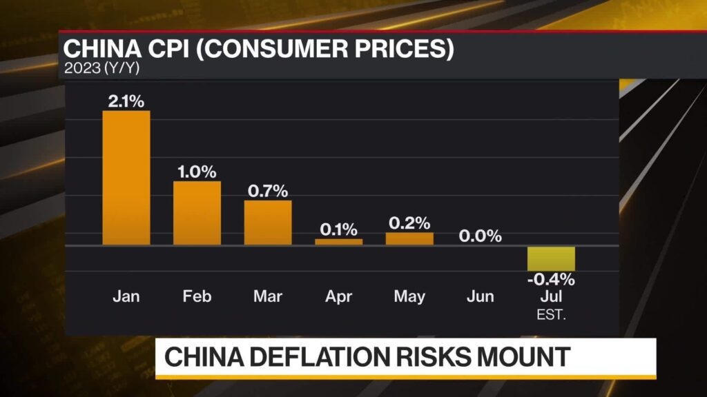 China deflation