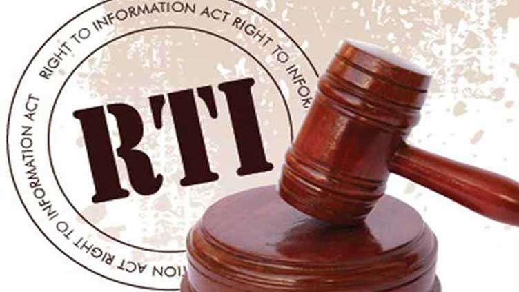RTI Balochistan