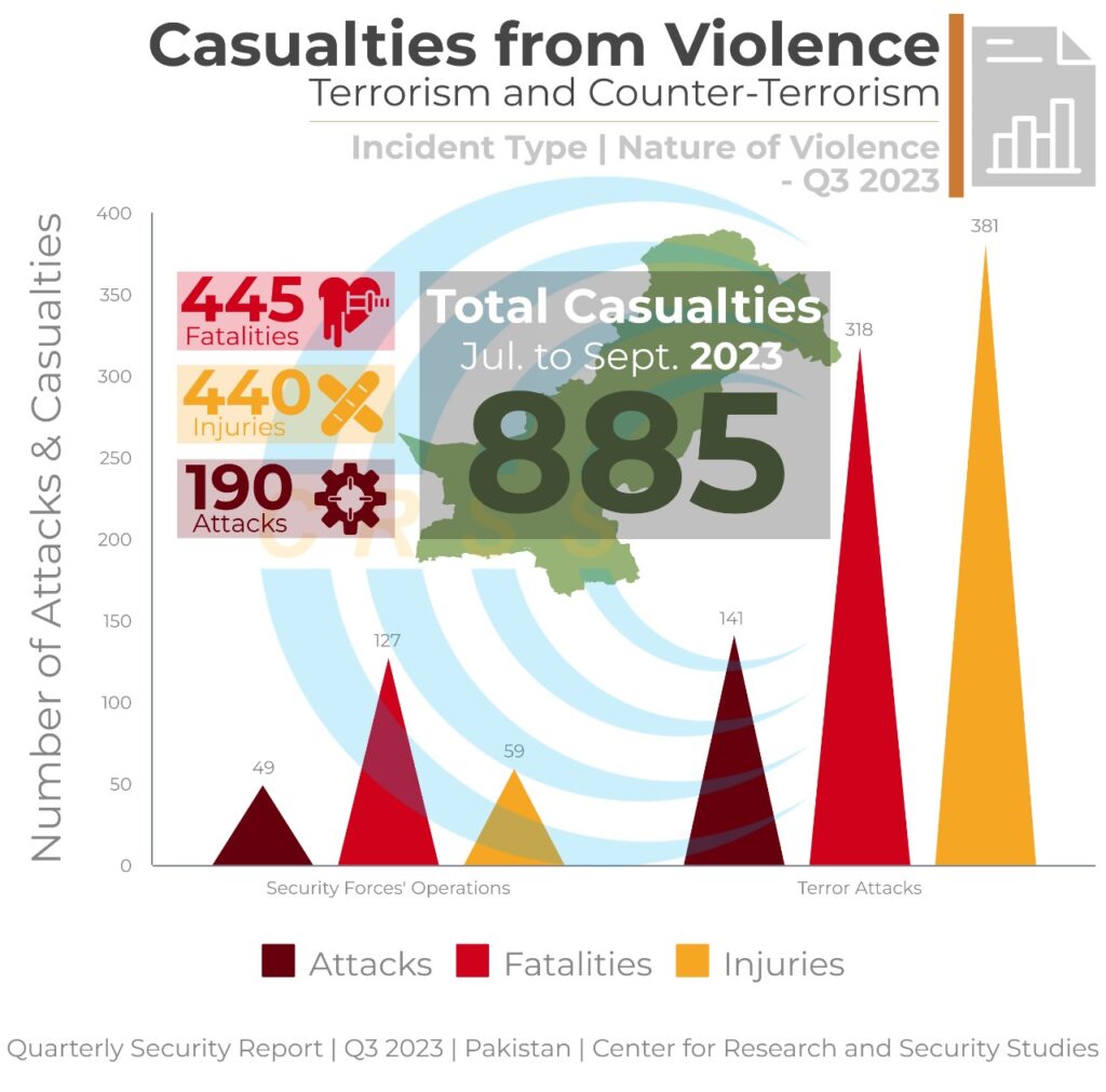 Pakistan's security forces