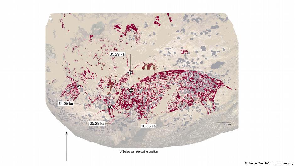 Humans have been painting on the same cave wall in Indonesia for over 30,000 years