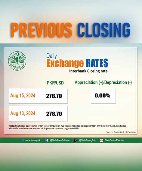 Thursday's PKR closing