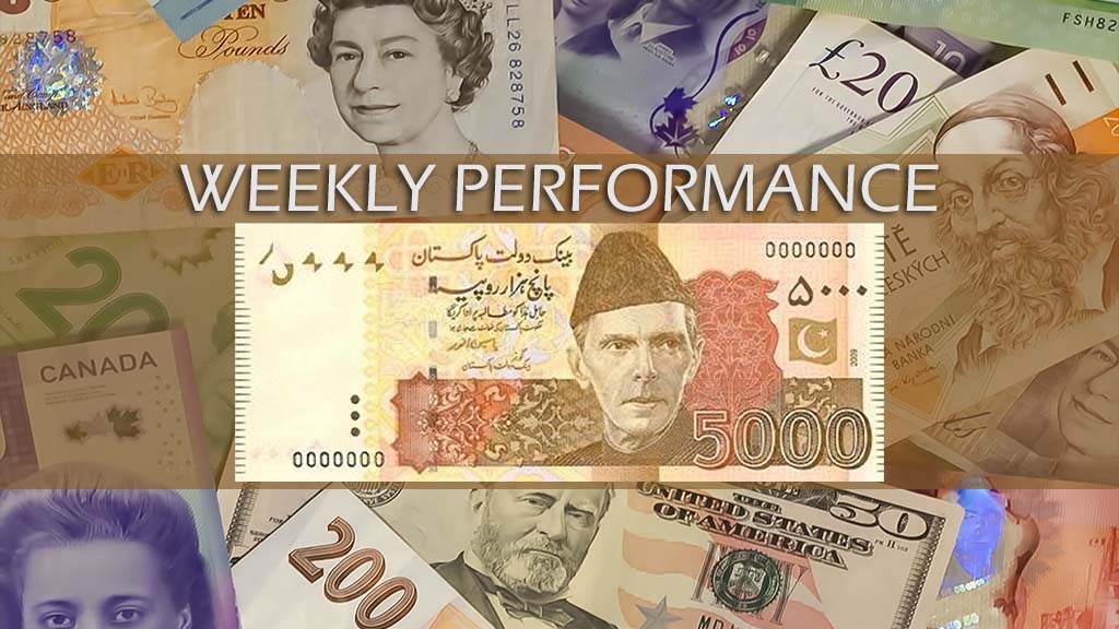 Pakistani rupee weekly performance report