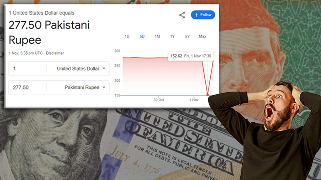 USD to PKR google glitch