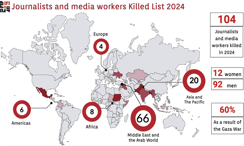 Six Pakistani journalists