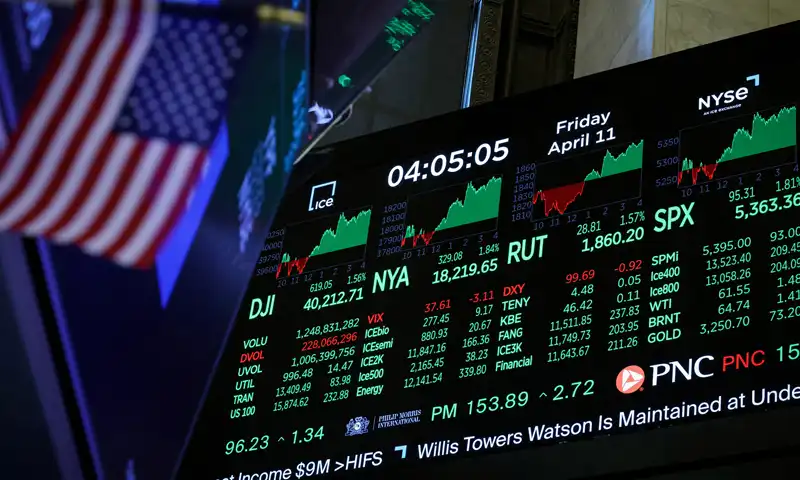 Bullish sentiment prevails