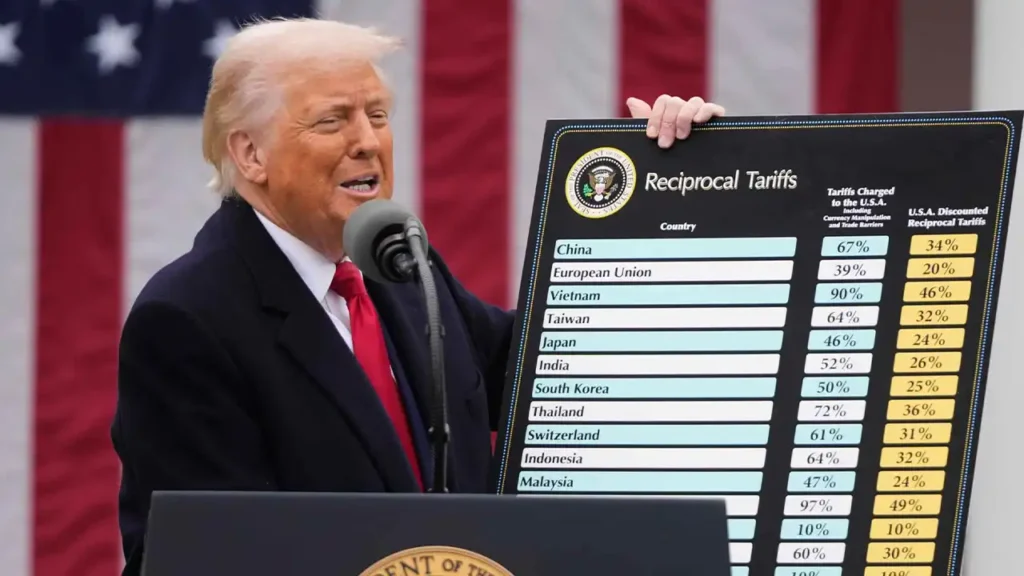 US Trump trade tariff