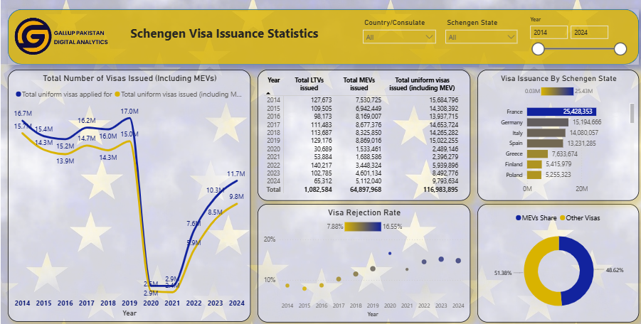 Schengen visas Pakistan