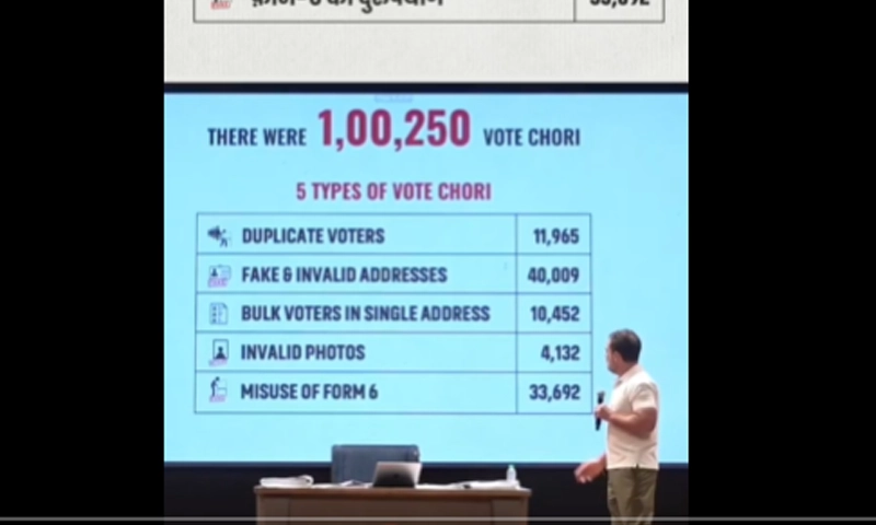 Rahul Gandhi says ‘fake voters’ created to propel BJP to victory