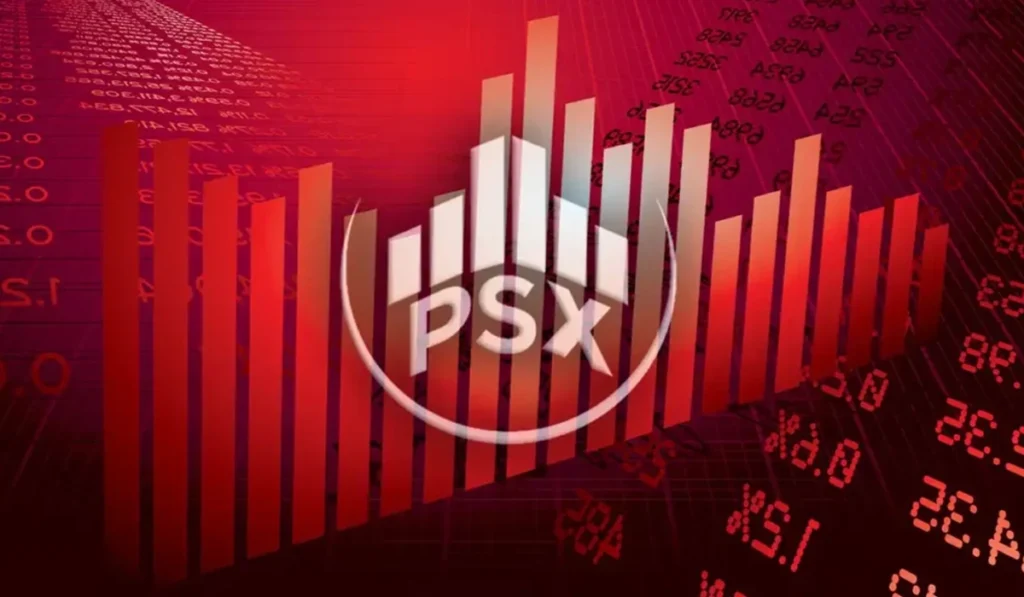 PSX tumbles 1,702 points