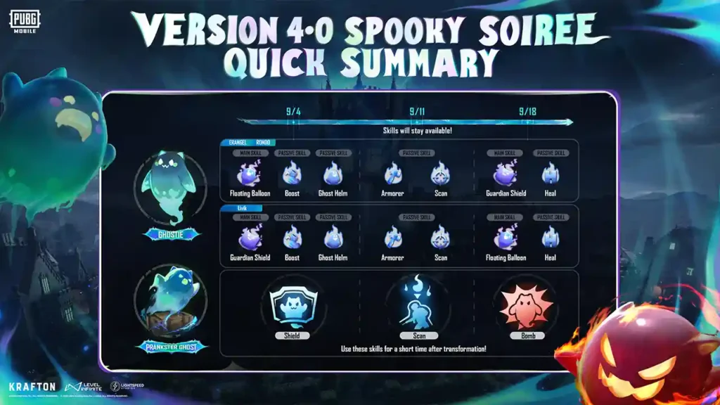 PUBG Mobile 4.0 update released