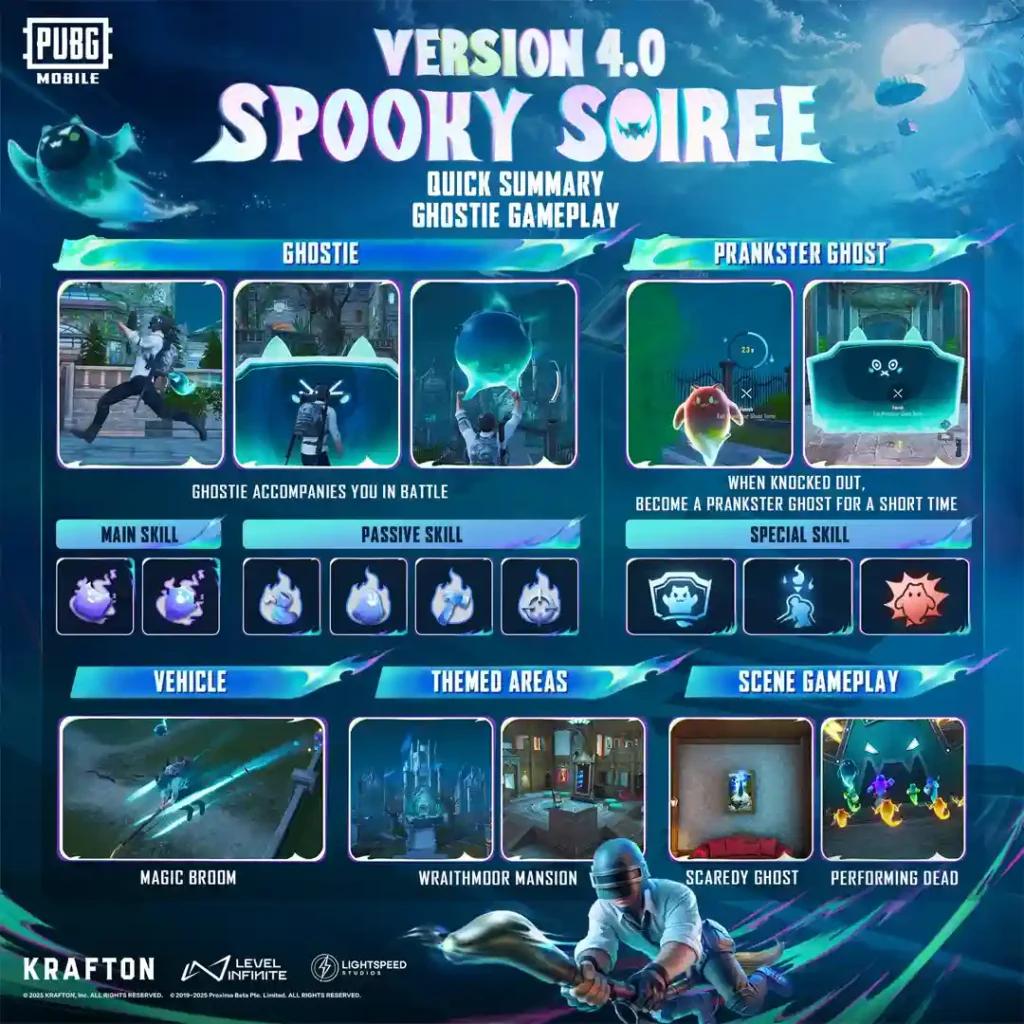 PUBG Mobile 4.0 update released