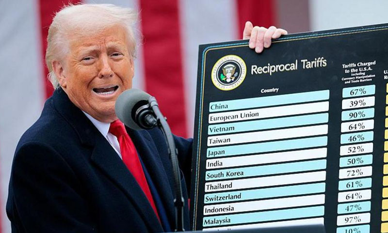 US Supreme Court strikes down Trump’s global tariffs