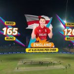 PAK vs ENG Live: Farhan’s 63 steers Pakistan to 122 in 15.4 overs before falling