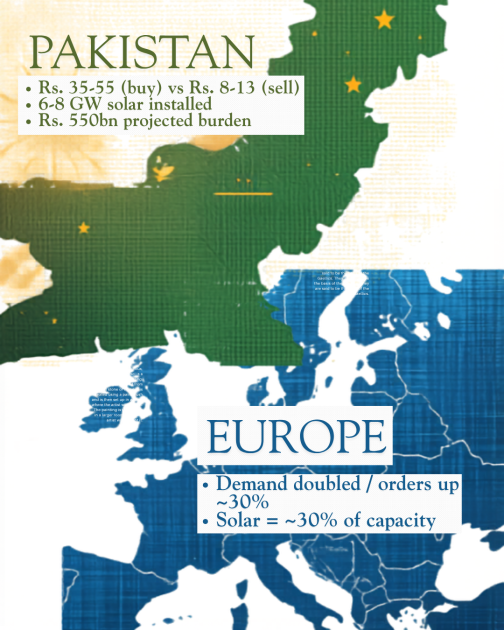 Solar grid in times of Iran war: strategic asset in Europe, financial ...