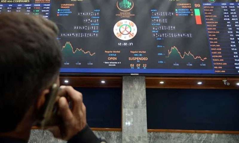 PSX rallies, benchmark index gains 1,900 points in early trade