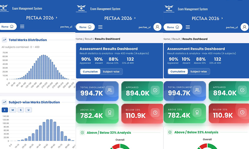Punjab records highest-ever Grade 8 results in first AI-marked exams