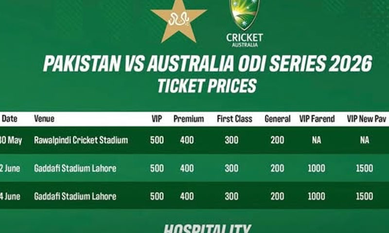 PCB announces ticket prices for Pakistan–Australia ODI series