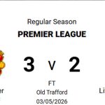 United vs Liverpool: Mainoo’s late goal lifts United to 3-2 win over rivals