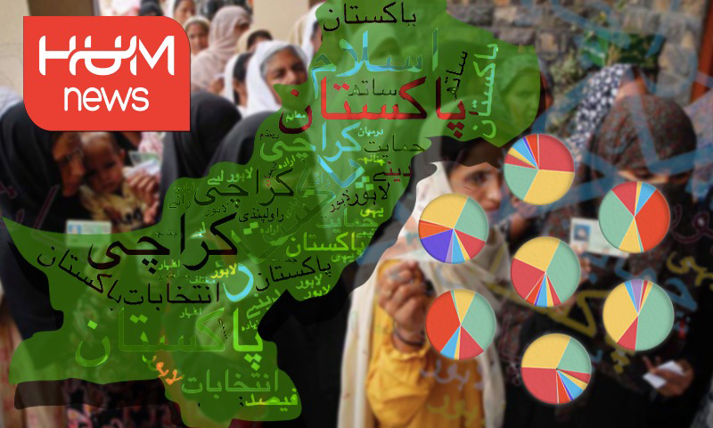 20181 کے انتخابات | urduhumnews.wpengine.com