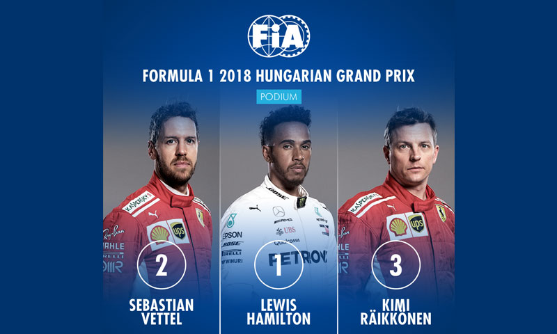 ہنگیرین گرینڈ پرکس کا ٹائٹل لویس ہملٹن کے نامؔؔ|urdurevamp.wpenginepowered.com