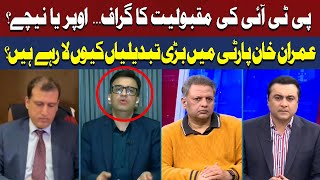 Is Imran Khan Going to Become More Aggressive?