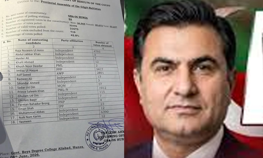 جی بی اے 6 ہنزہ میں پی ٹی آئی حمایت یافتہ نیک نام کریم  نے میدان مار لیا