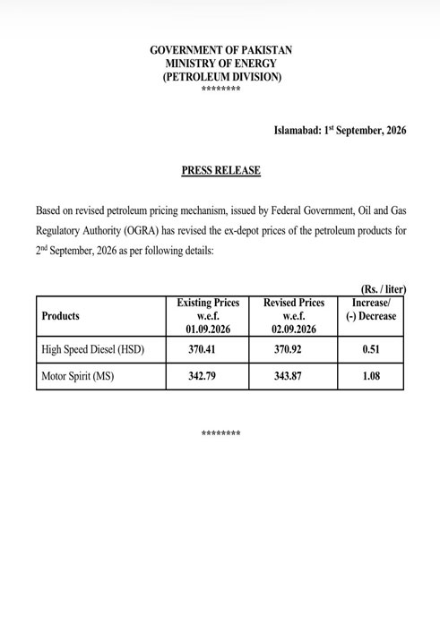 petrol price