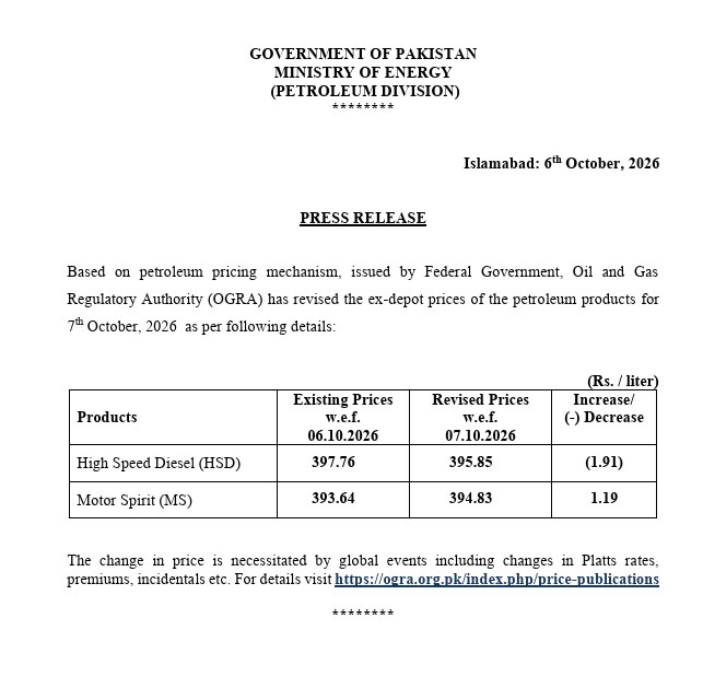 Petrol Price