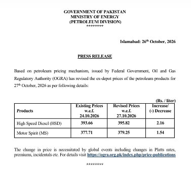 petrol price