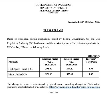 petrol Price