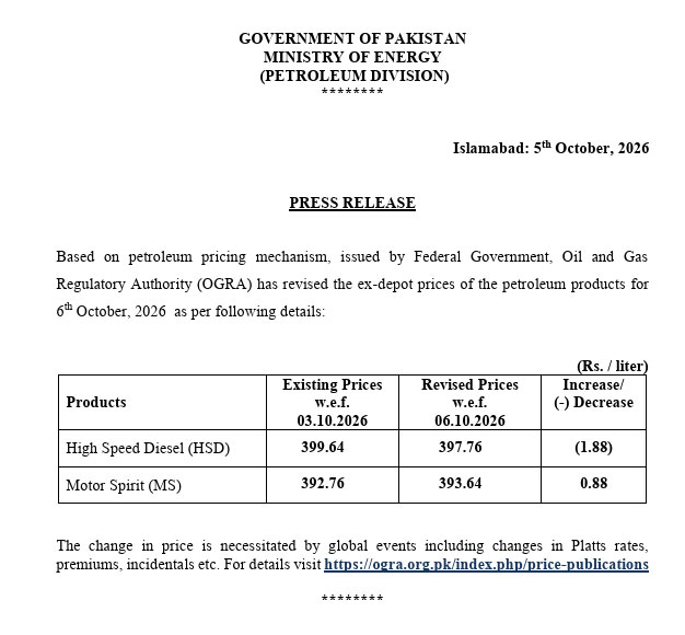 petrol price