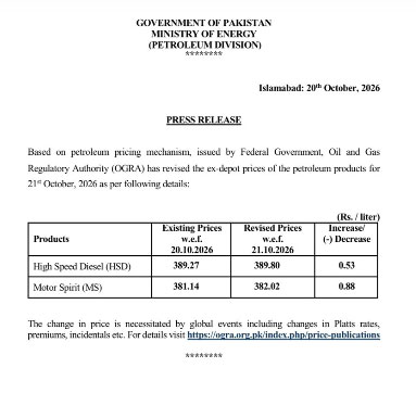 petrol price